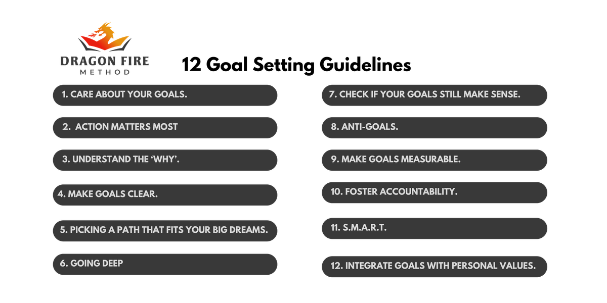 A Guide to Goal Setting Guidelines